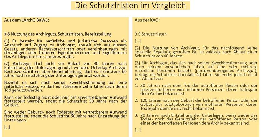 Quelle: EAF, ID 262 Schutzfristen im Vergleich